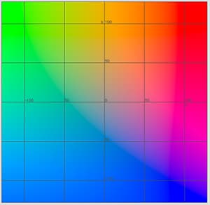 Schulung Colormanagement für Grafik, Foto und PrePress